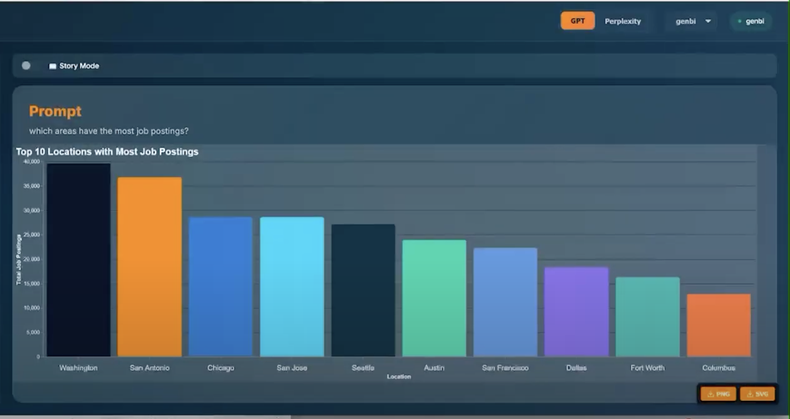 Generative BI Prototype Prototype